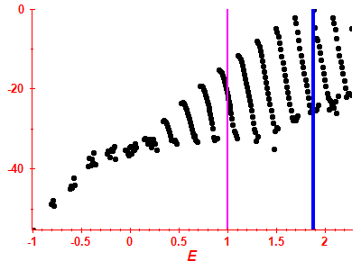 Strength function log